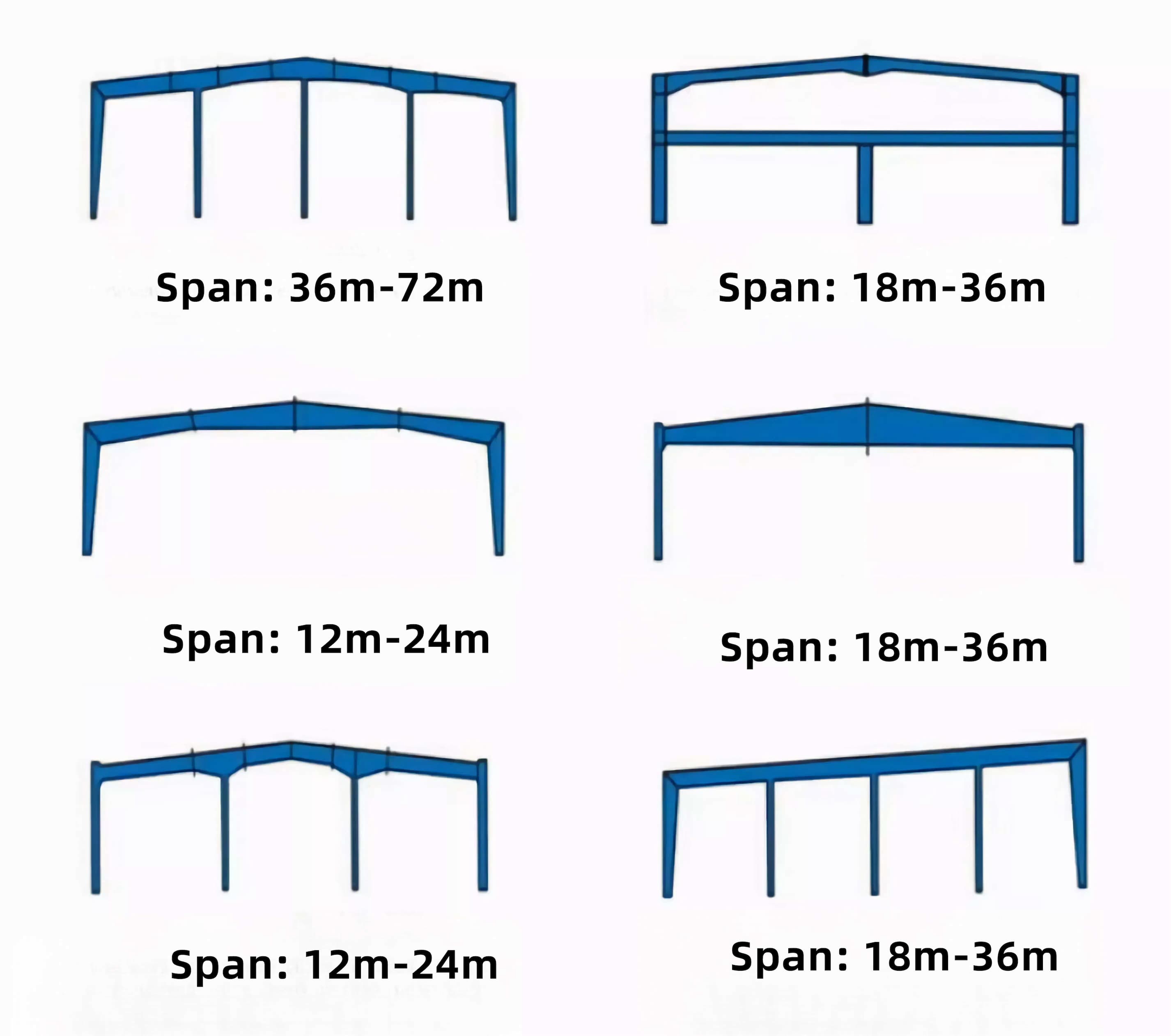 warehouse steel structure design