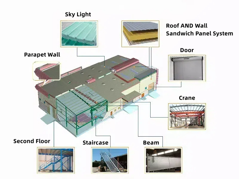 warehouse steel structure drawing